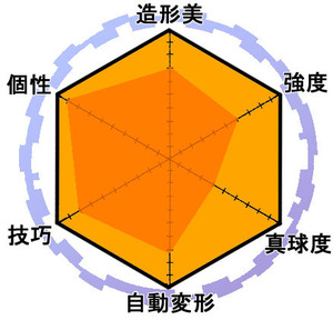 トゥロックスウルトラ