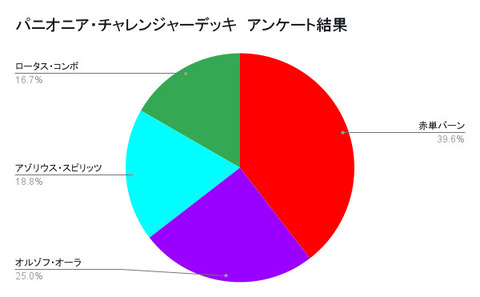 pioneer-questionnaire