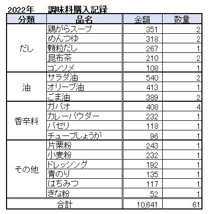 調味料_02