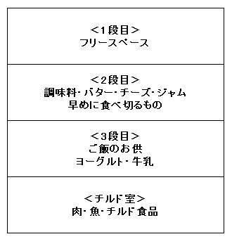 新冷蔵室