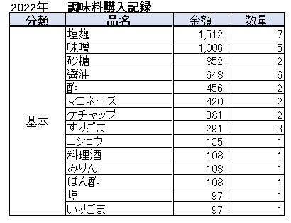 調味料_01