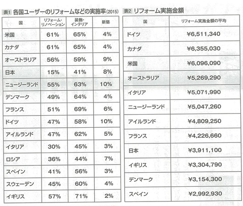 リフォーム産業新聞_01
