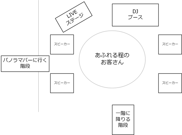 図2