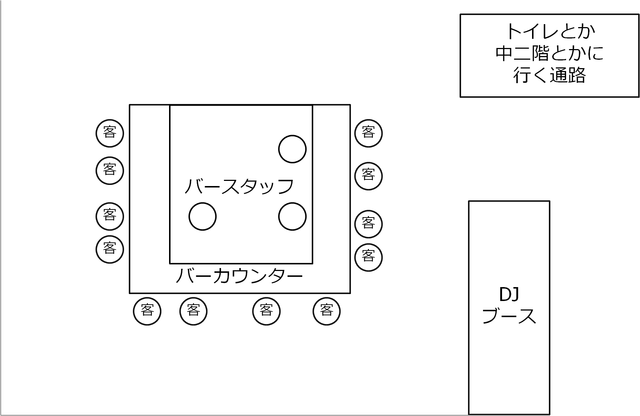 図3