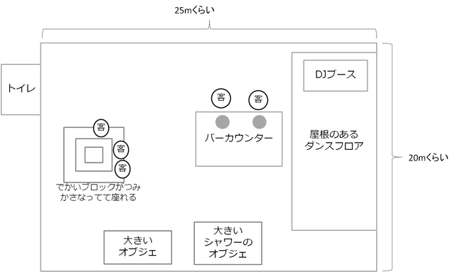 図2