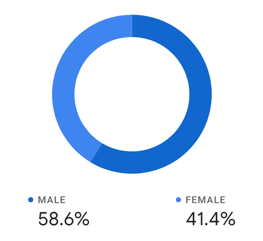男女比
