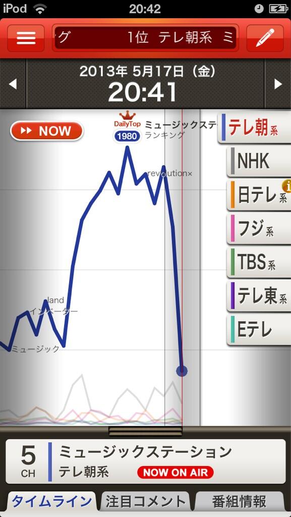 うたプリ 話題の画像祭り Funny Image