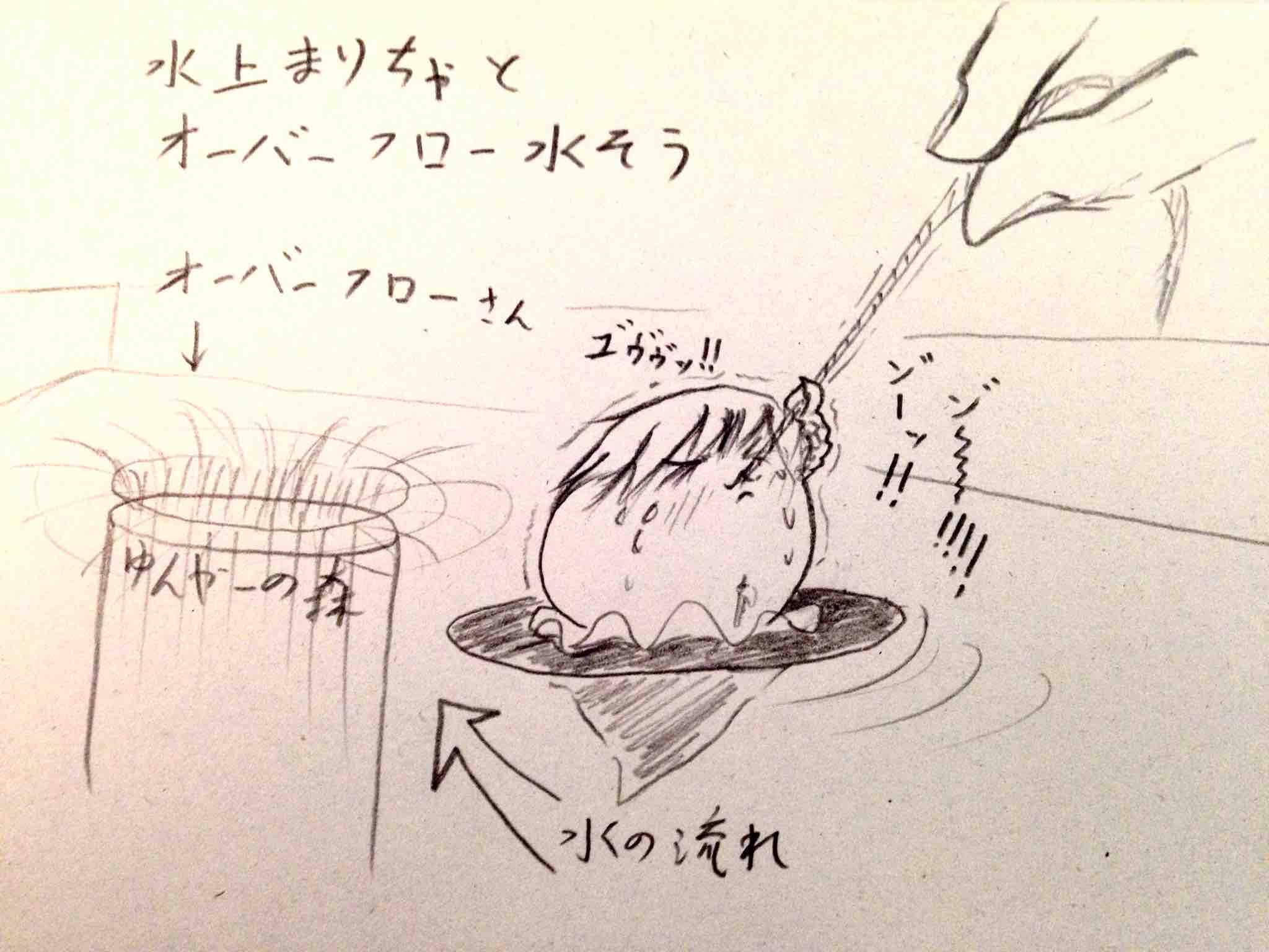 作者不明 水上まりちゃinof水槽 ゆっくり ゆんやーの森 作者不明 水上まりちゃinof水槽 ゆっくり ゆんやーの森