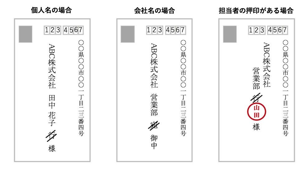 ビジネスシーンでよく使う宛名の敬称と使い方 this and that ①