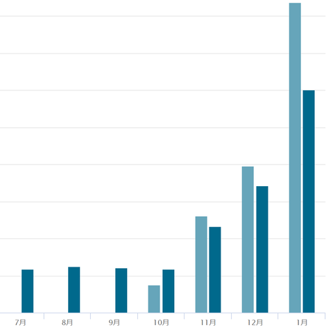 スクリーンショット_20230120_165325