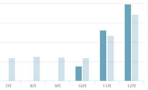 スクリーンショット_20221223_220541