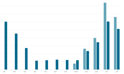 スクリーンショット 2023-03-03 000505