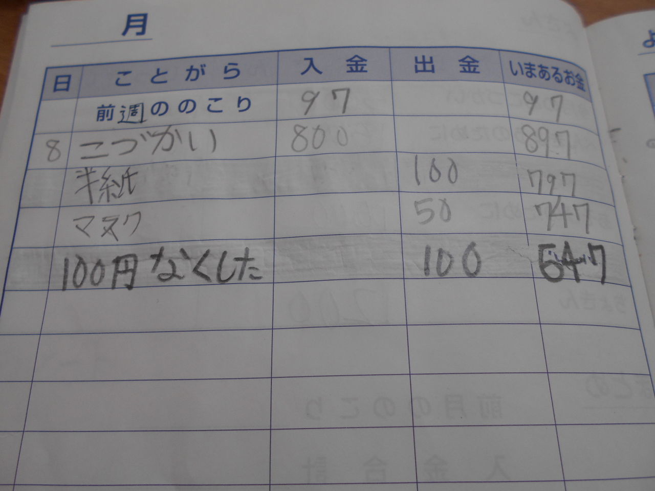 こどもにおこづかいをあげよう 実践編 導入と感想 台中おばさんのブログ こどもにおこづかいをあげよう 実践編 導入と感想 台中おばさんのブログ
