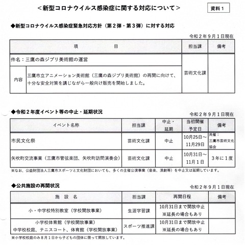 2020-09-14文教委員会-T諸施設コロナ対応