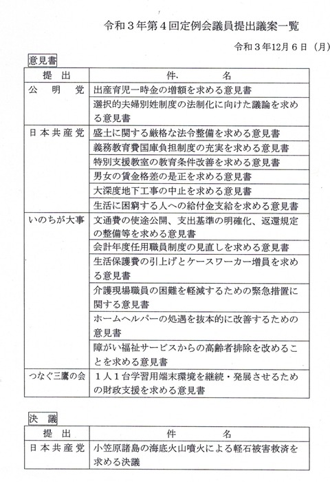 2021-12-06意見書&決議一覧 (2)