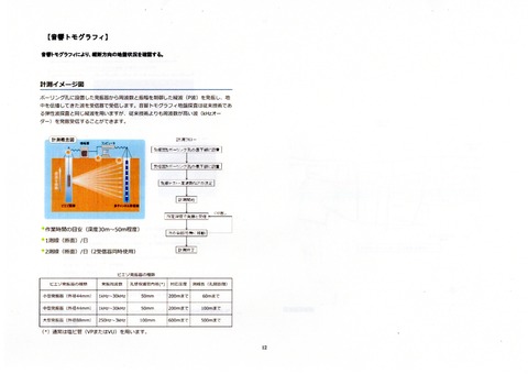 2020-10-19NEXCO東日本-資料1-P12音響トモグラフィー