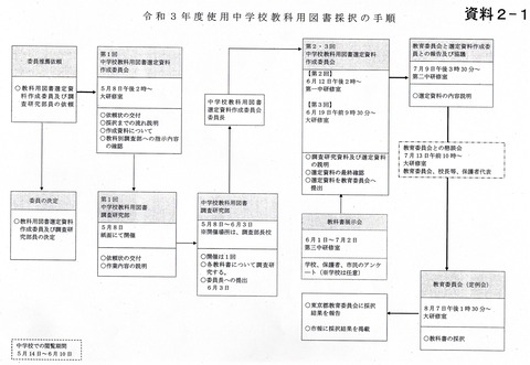 2020-09-14文教委員会-T2021年度中学校教科書採択手順