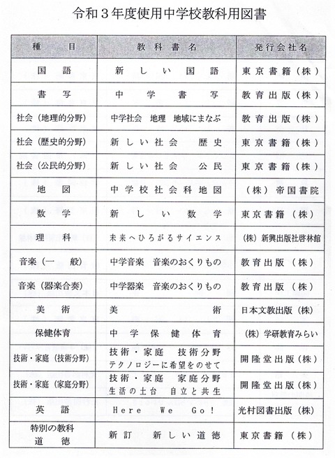 2020-09-14文教委員会-T2021年度中学校使用教科書