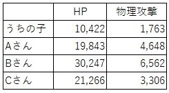 小宇宙のチマチマした数字が実は強い ライコスをlv50まで無課金であげたあと微課金してる攻略備忘録 いま58
