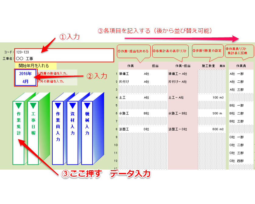 01 出来上がった工事日報の説明 現場人のひとりごと 01 出来上がった工事日報の説明 現場人のひとりごと