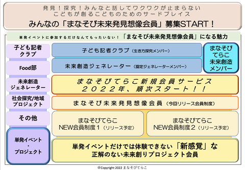 スクリーンショット 2022-03-27 1.03.47