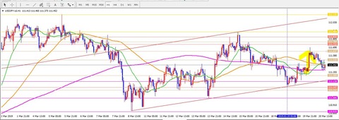 20190321_USAJPY_1_1hour