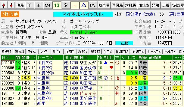 542日目 11 23 月 予想 戦 円 明日は明日の馬が勝つ 馬券公開ブログ