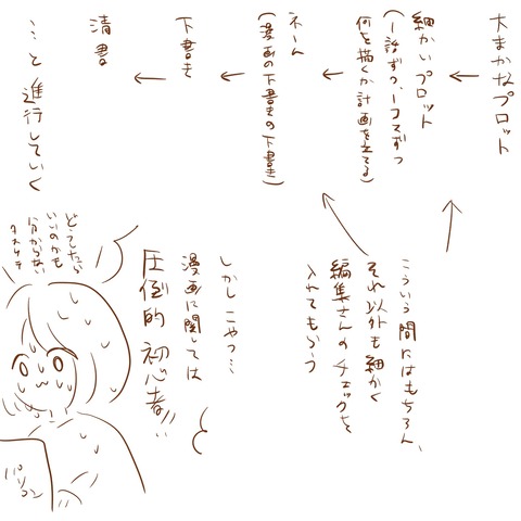 ブログおまけ3