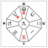 2018 九星