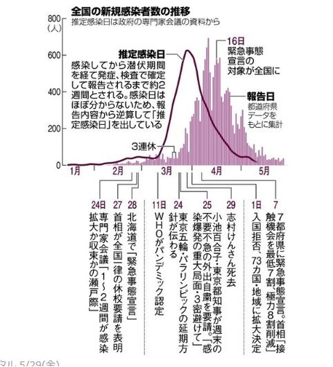 20200529新聞抜粋JPG