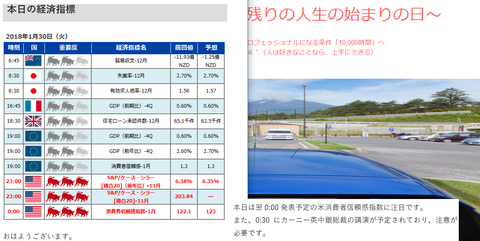 消費者信頼感指数300130