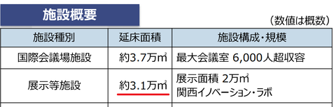 展示場事業者提案