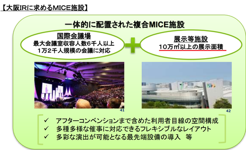 展示場基本構想