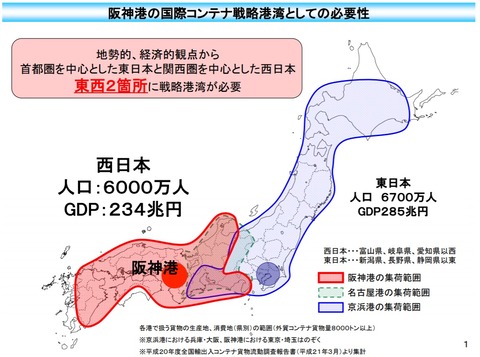 大阪港物流