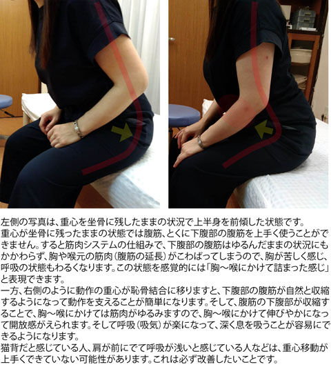 座位：前屈における重心移動