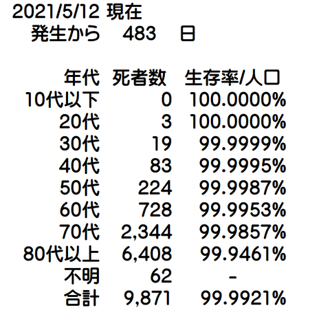 コロナ死者