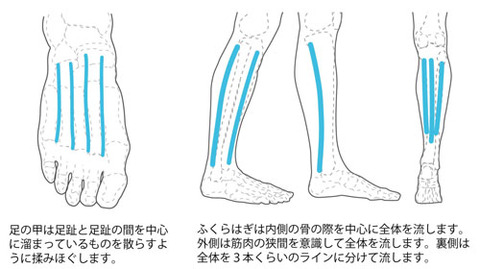 膝下から足のむくみに対するマッサージ02
