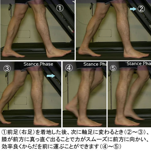 歩行：膝が前に出る