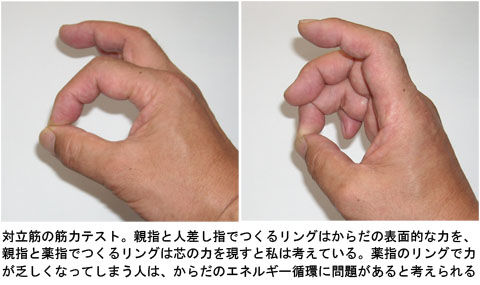 対立筋テスト示指と環指