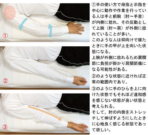 手の使い方と腕の捻れ