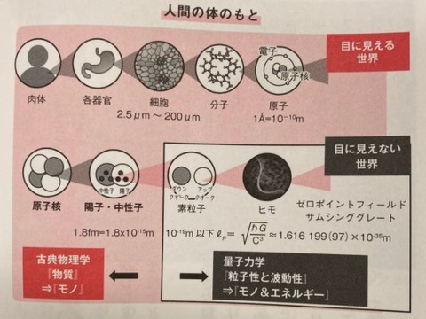 量子力学を学びませんか‥‥その1_2