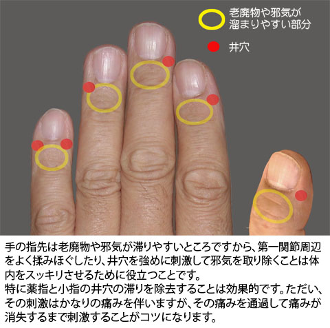 手の井穴への刺激など