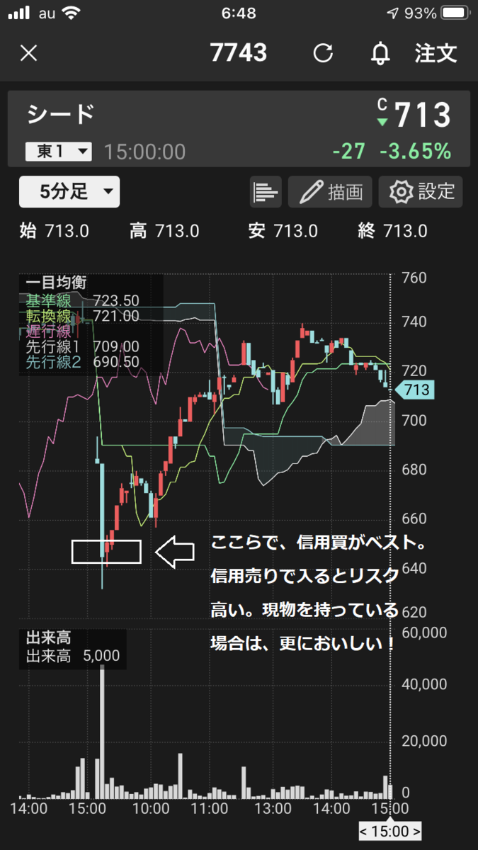 セルイン５ Or バブル終了 この荒れ相場に少しでもプラス収益なら上出来 株式投資で頑張る会社員パパの日記