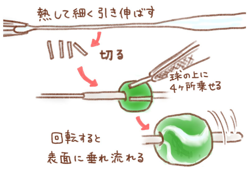 トンボ玉制作 ゆむい