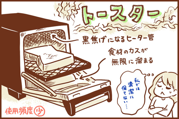 トースター　ゆむい