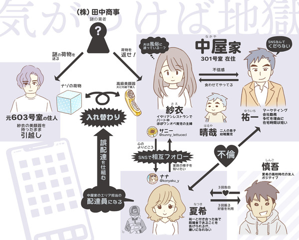 相関図3
