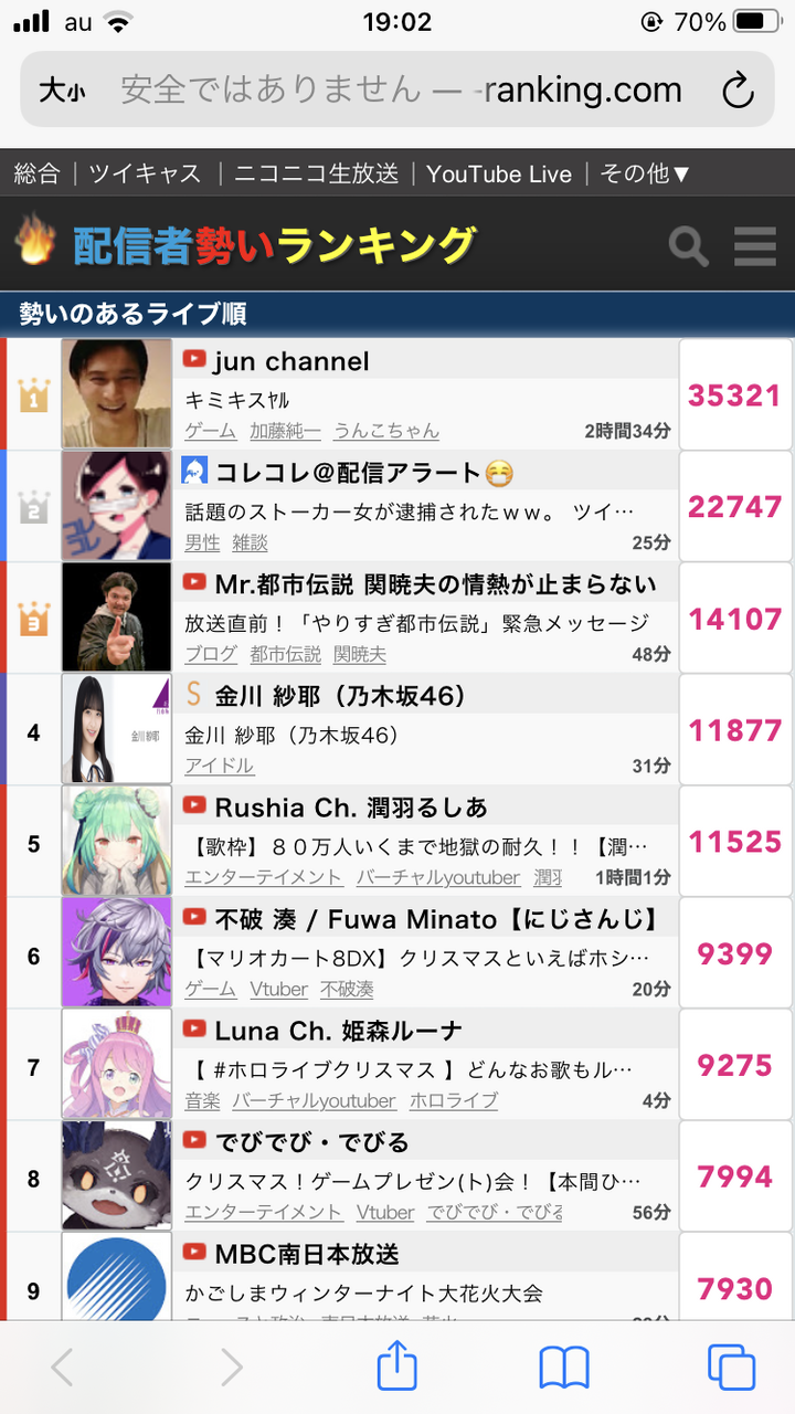 悲報 加藤純一さん リアルガチでオワコンへ Wwwwwwwwwwwwwwwwwwwwww 密かな趣味まとめ 遊ネタ王