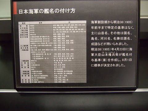 46日本海軍の艦名の付け方