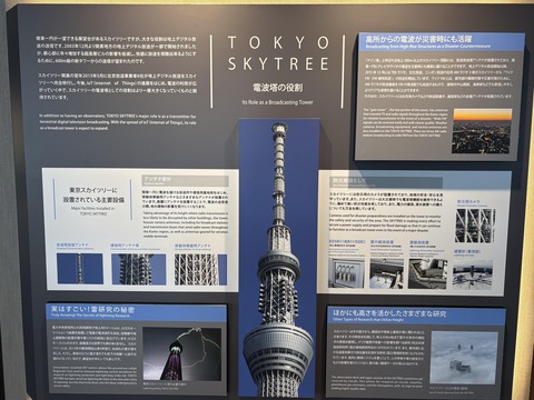 ������ܲ���������� (16)