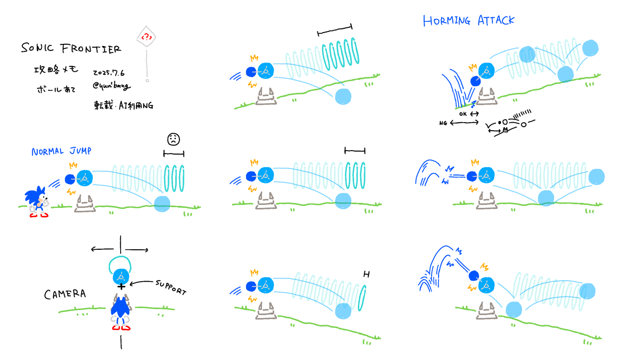 ソニックフロンティア追加DLC 超・完全決戦 個人的に難しかったところ攻略メモ : ゆにばんGのブログ